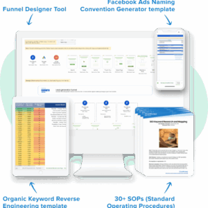 40+ Digital Marketing SOPs by ClickMinded Download
