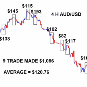 [GET] Adrian Jones – ABCD $100 A Day Trading System Download