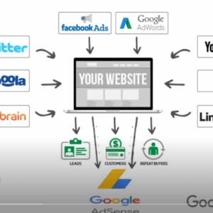 Adsense Arbitrage Course (Google Adsense + Facebook Ads) Download