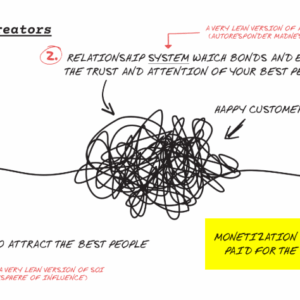 [SUPER HOT SHARE] Andre Chaperon – Lean Business For Creators Download