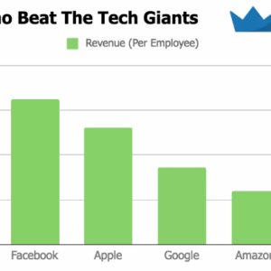 [GET] AppSumo’s Multimillion Dollar Marketing Playbook Download