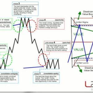 [SUPER HOT SHARE] Brian & Kam – Trading with Auction Market Theory and Volume Profiles Download