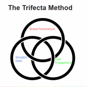 Brock Misner – Ranking Google Business Profiles – The Local Trifecta Method Download