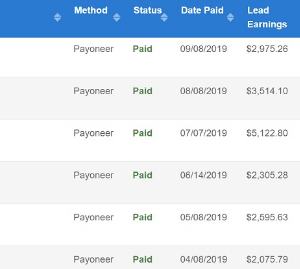 [GET] [CPA IS NOT DEAD] $4995 Per Month With My Black Hat Method – 100% Working – EASY Download