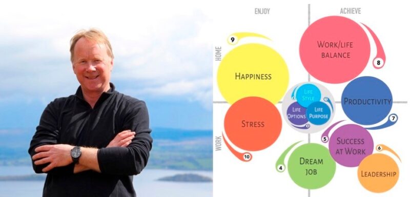 Chris Croft – The Life Skills Collection Download
