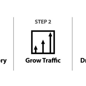 Chris Osborne – Profitable Directories Download