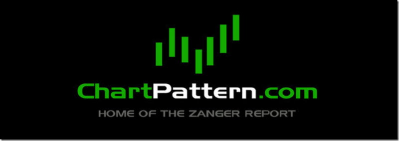 Dan Zanger – CM Price Action Course Download
