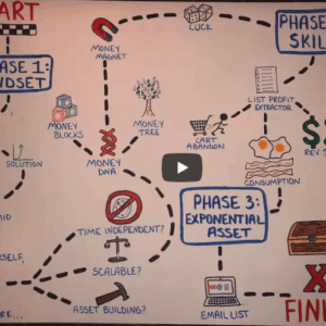 Ian Stanley – Exponential Income Skill Download