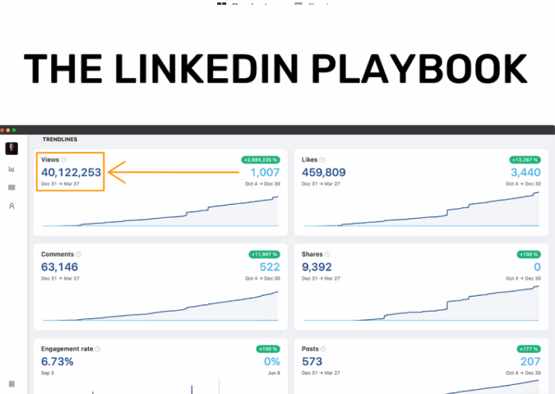 Justin Welsh – The LinkedIn Playbook – From 0 to 80k+ Followers Download