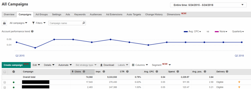 [SUPER HOT SHARE] Kody Karppinen – Bing Ads Training Download