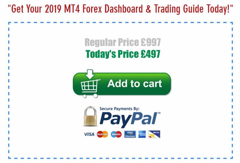 [SUPER HOT SHARE] MT4 Forex Dashboard Download