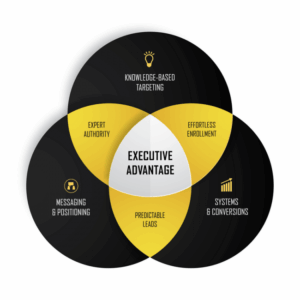 Mitch Gonsalves – Executive Advantage Download