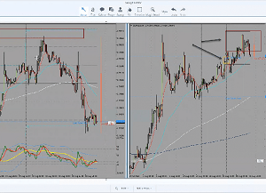 NALDO’s Trading Course Free Download
