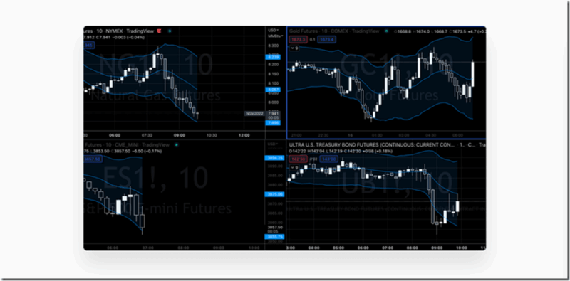 Pollinate Trading – Curvy Trading System Download