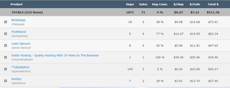 Profit Madness – Launch 16 April 2021 Free Download