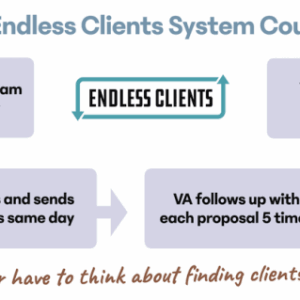 Robert Williams – Endless Clients Download