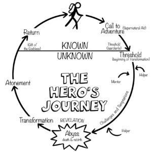 [GET] THE HERO’S JOURNEY Free Download