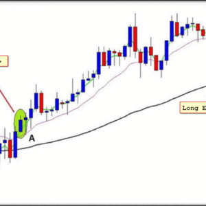 Technical Analisys King of Forex – THE FULL EMA STRATEGY Free Download