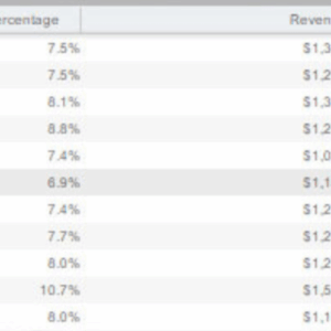 [GET] Timothy Miranda – CPA and eCommerce Courses Download