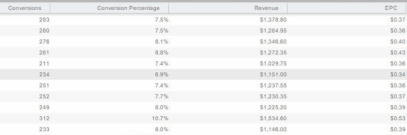 [GET] Timothy Miranda – CPA and eCommerce Courses Download