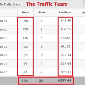 [GET] Viral Traffic Trigger [$50-$80 In Daily Sales] Download