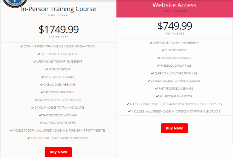 [SUPER HOT SHARE] Wall Street Academy Training Course Download