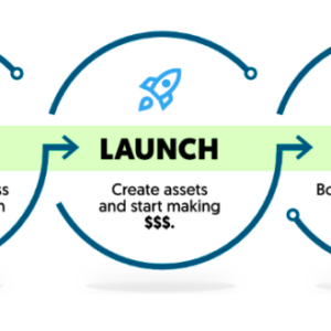 The AWAI Model for Building a Thriving “Zero-Client” Writing Business Download