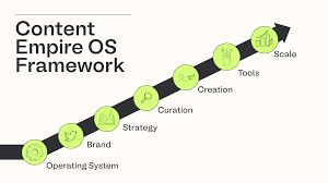 Matt Gray – Content Empire OS Download
